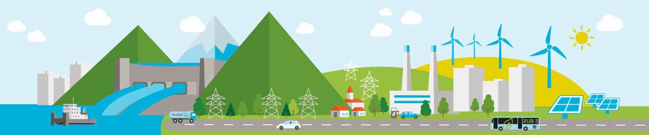 Illustration of the transition to a green energy future: renewable energy production, EVs and charging station